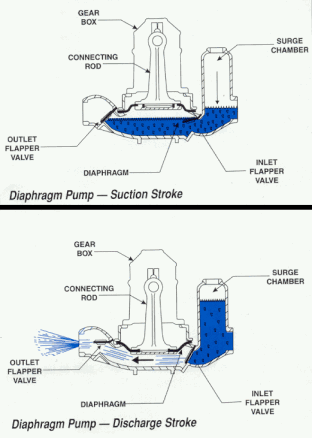 diaphragm pump design