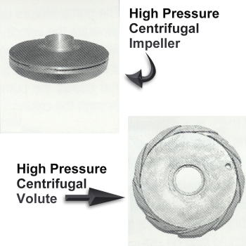 high pressure centrifugal pumps - impeller and volute what do they look like